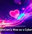 Smart Automation Helps Small Businesses Grow Faster